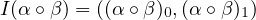 I(α ∘β) = ((α ∘β)0,(α ∘β )1)
